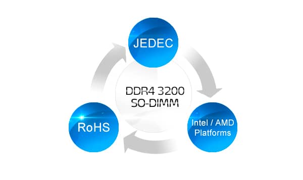 ADATA DDR4-3200 SO-DIMM feature view