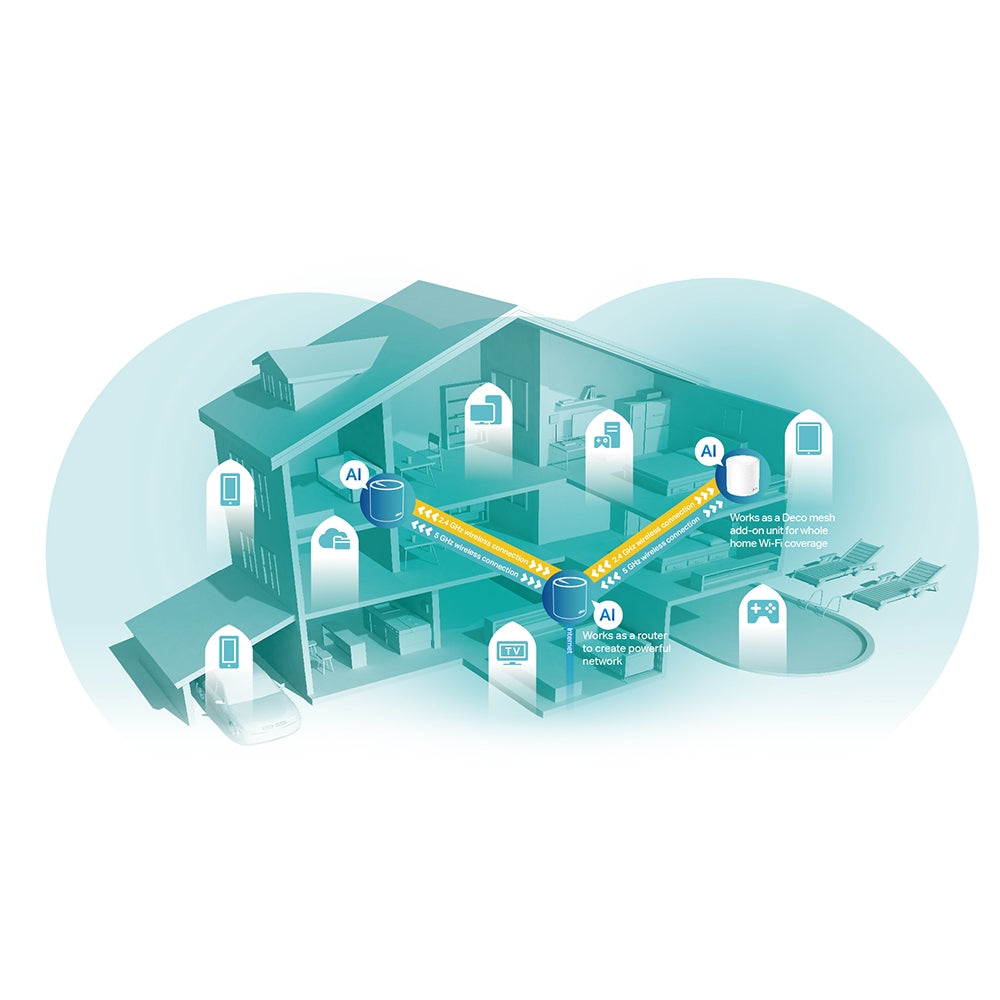 TP-Link Deco X60(1-pack) official image 2