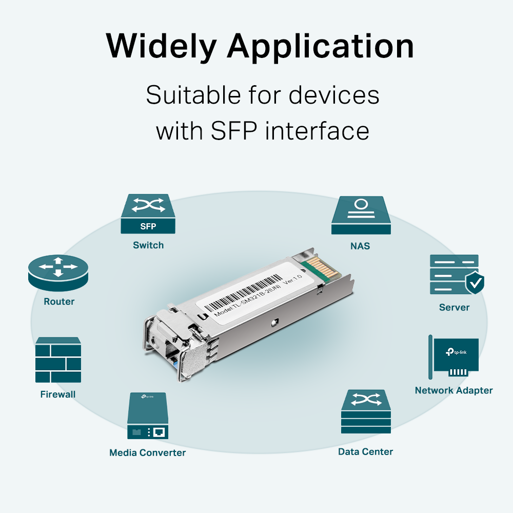 TP-Link SM321B-2 official image 3