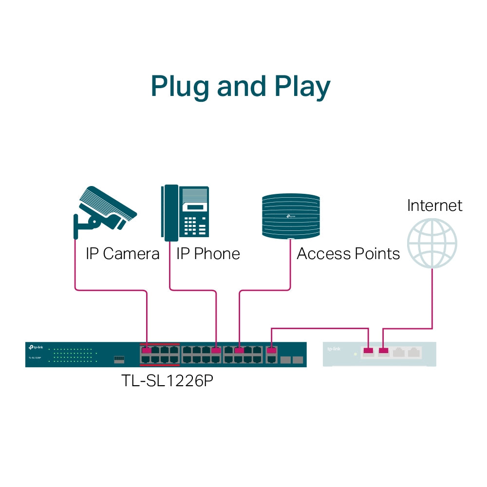 TP-Link TL-SL1226P official image 3