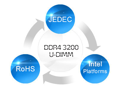 ADATA DDR4-3200 U-DIMM feature view
