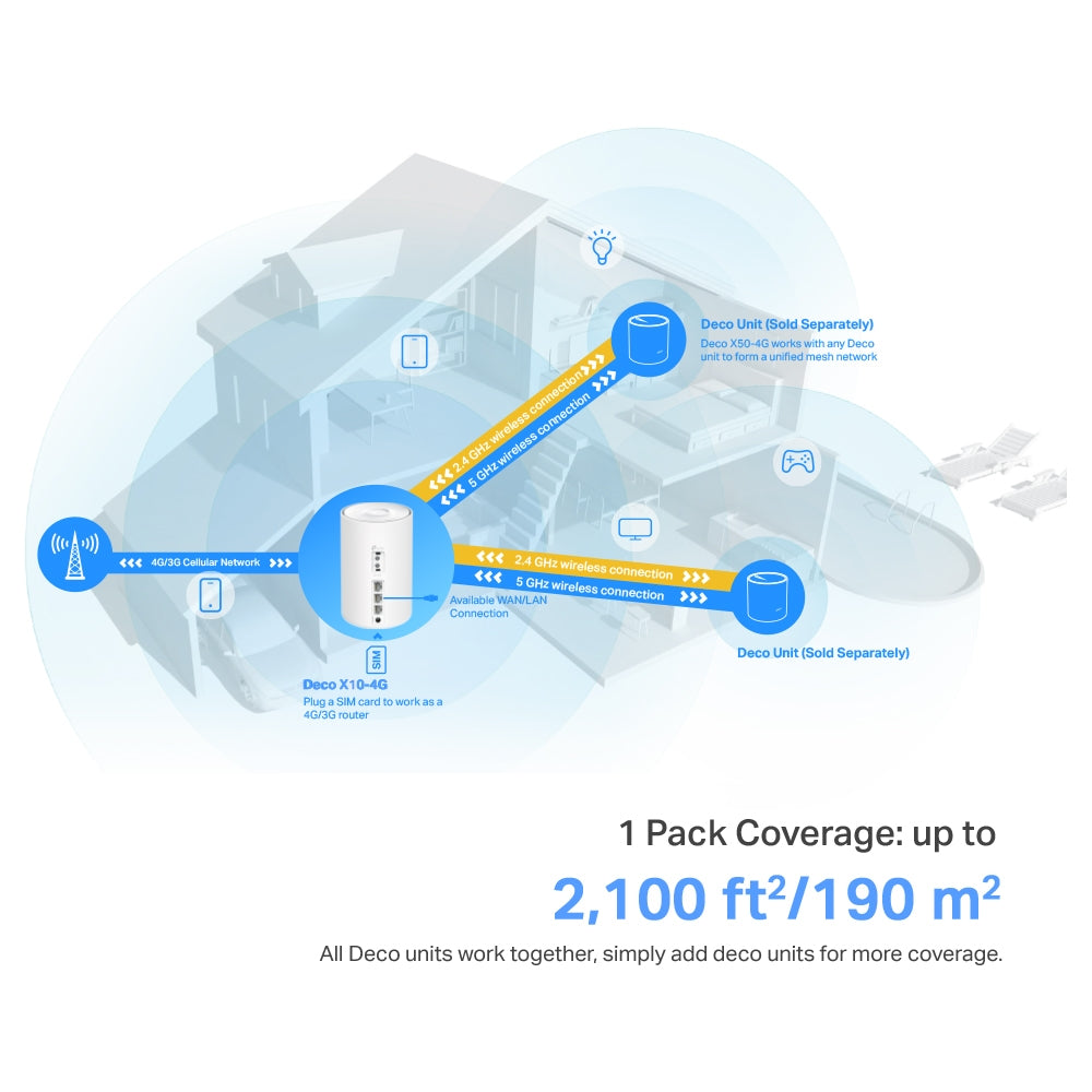 TP-Link Deco X10-4G(1-pack) official image 3