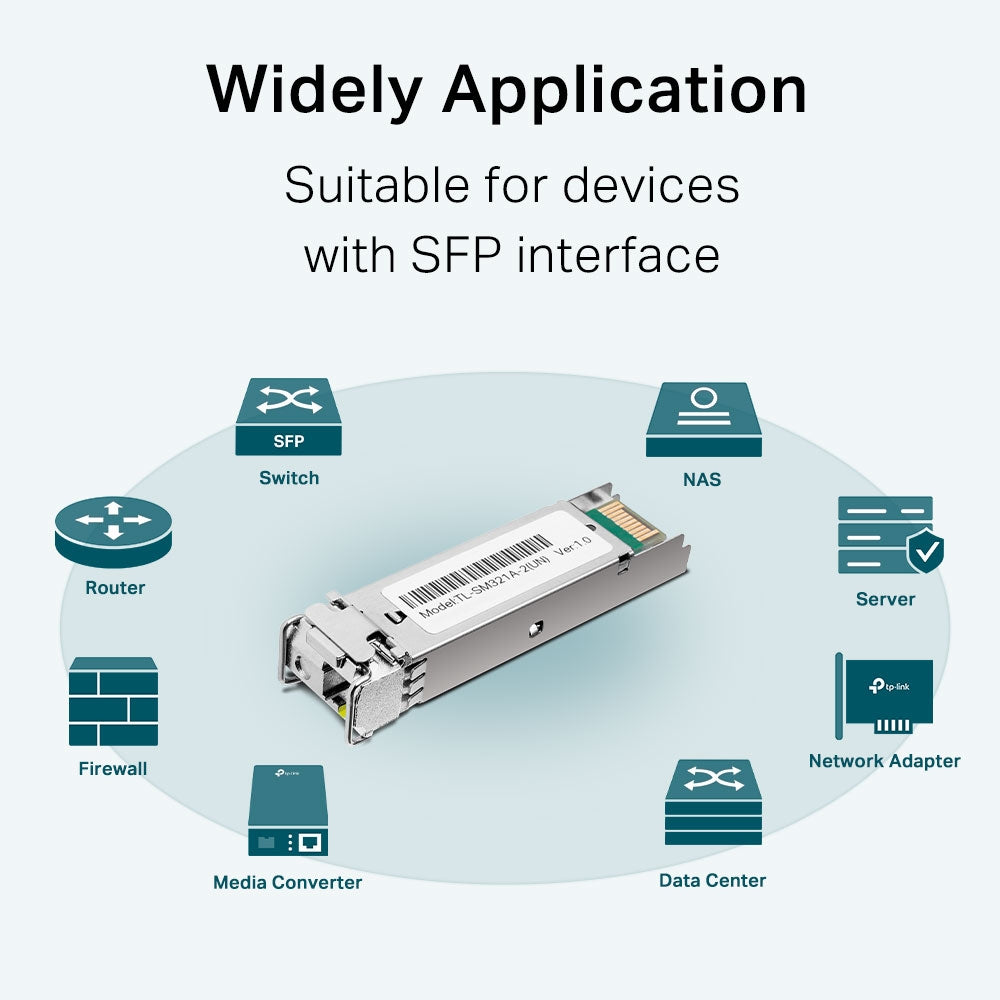 TP-Link SM321A-2 official image 3