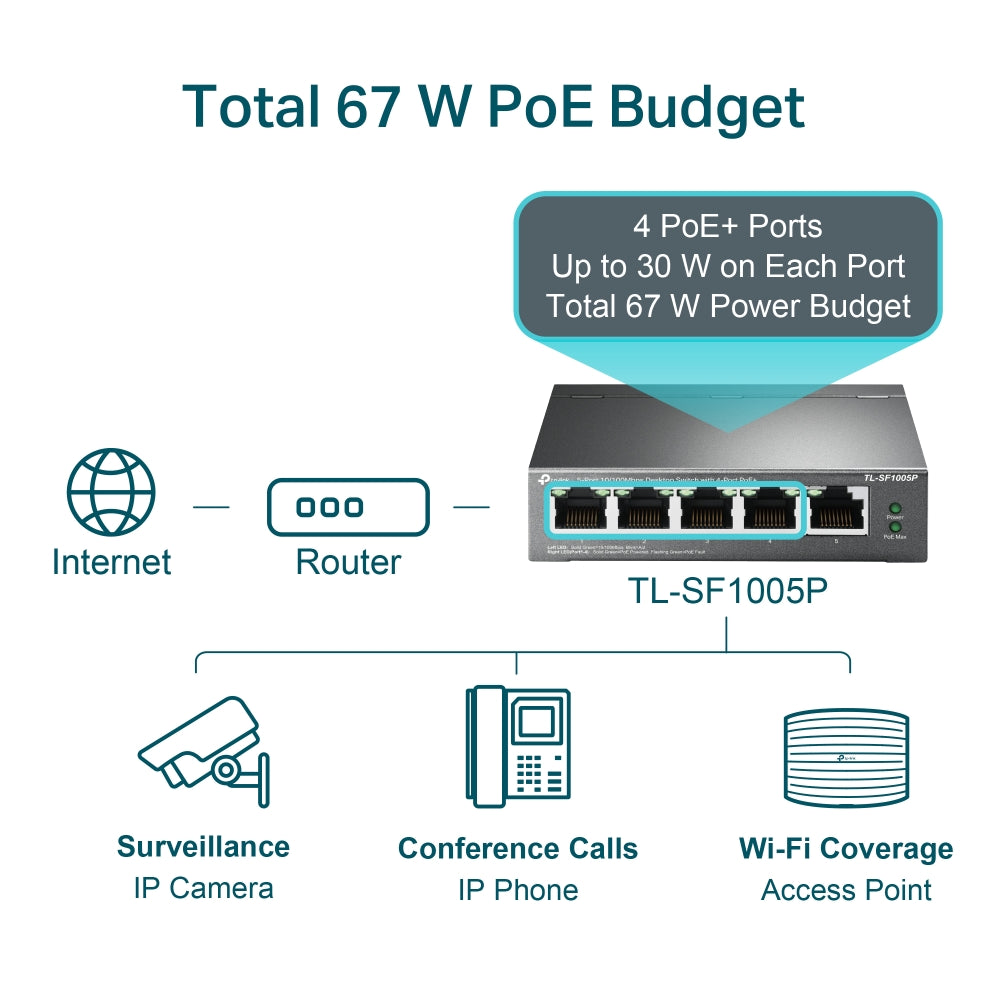 TP-Link TL-SF1005P official image 3