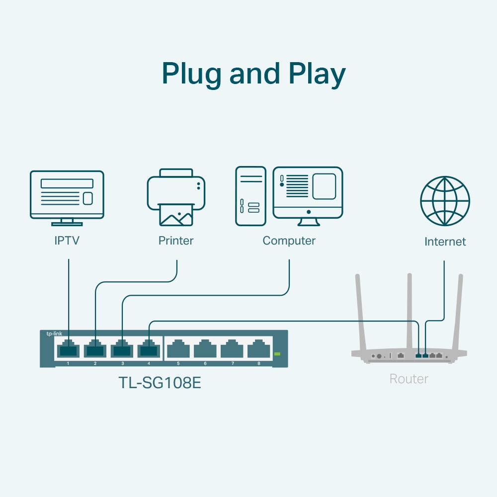 TP-Link TL-SG108E official image 3
