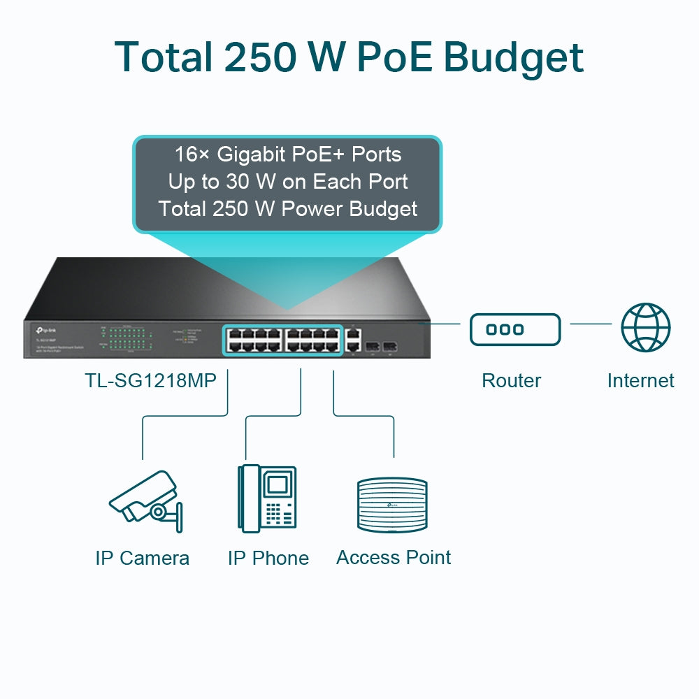 TP-Link TL-SG1218MP official image 3