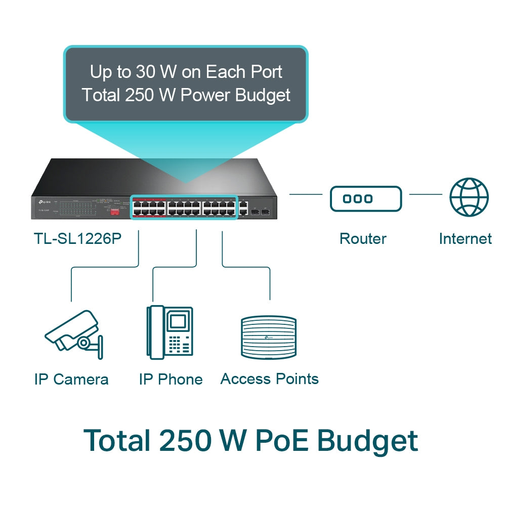 TP-Link TL-SL1226P official image 2