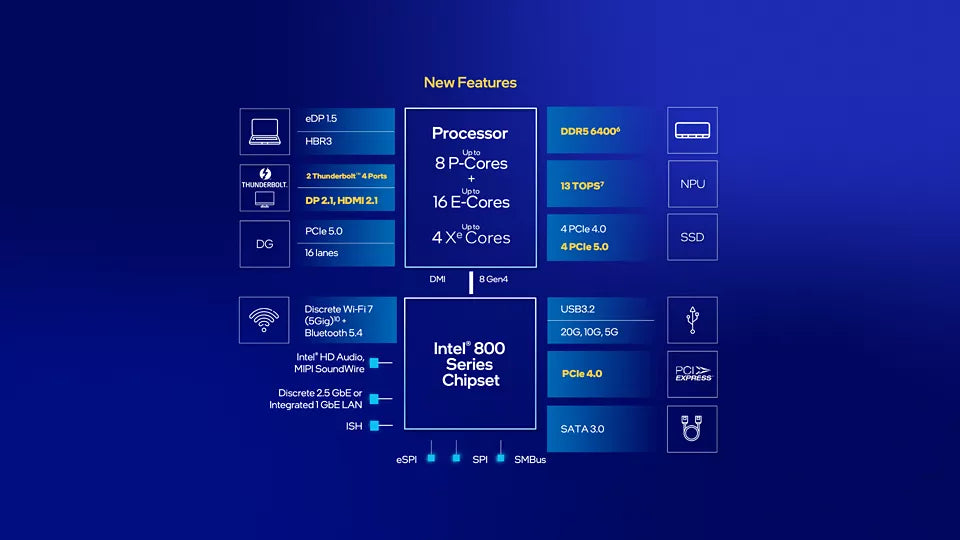 Intel Core Ultra desktop processors Series 2 platform